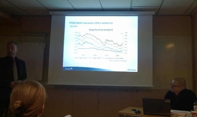 Pitkät korot nousussa USA:n vetäminä - pitkät 30-v, 10-v ja 5-v swap-korot ja alimpana euribor 3 kk 2013-2016. Lähde: Nordea Markets ja Macrobond Pitkät korot nousussa USA:n vetäminä - pitkät 30-v, 10-v ja 5-v swap-korot ja alimpana euribor 3 kk 2013-2016. Lähde: Nordea Markets ja Macrobond
